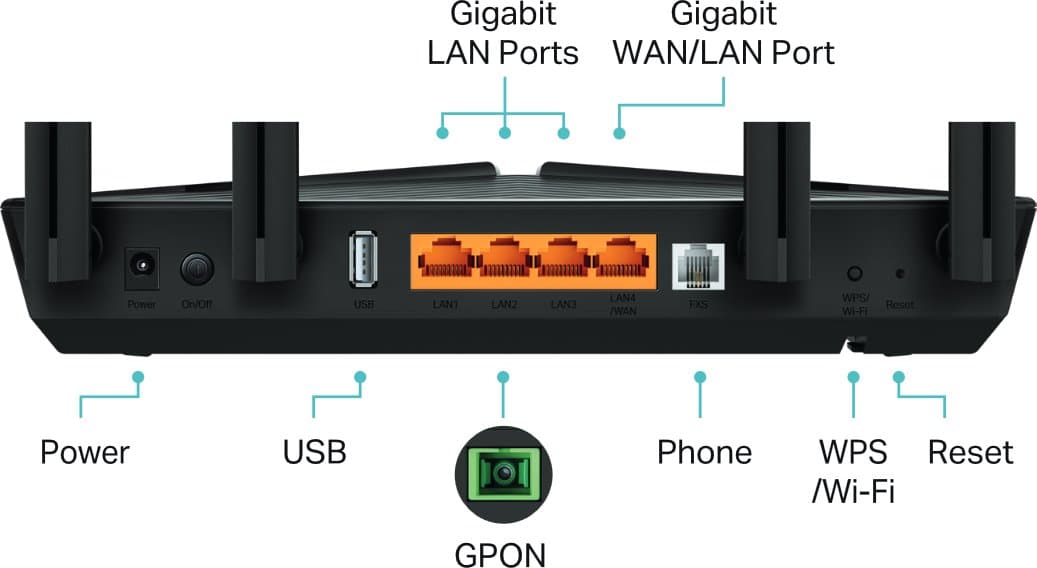 TP-Link XX230v GPON Wi-Fi 6 Router