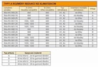 TRITON montážní redukce ke klimatizaci, RAC-RV-X88-Z6
