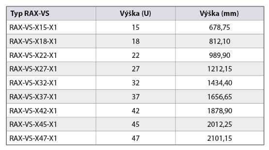 TRITON Středová vertikální lišta 15U