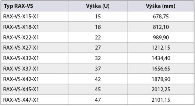 TRITON Středová vertikální lišta 18U