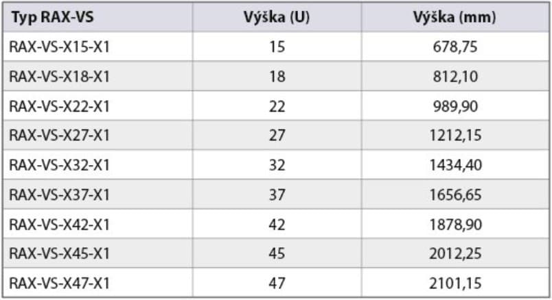 TRITON Středová vertikální lišta 32U