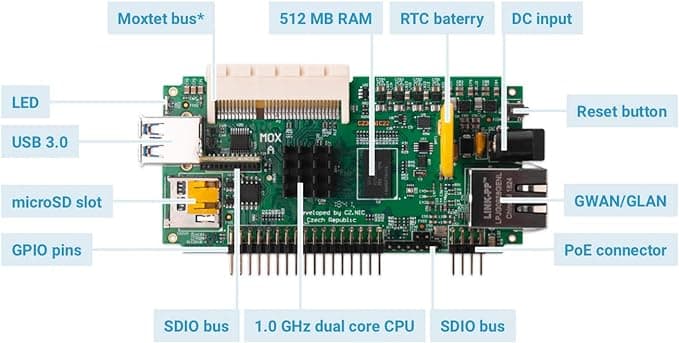 Turris MOX Classic Wi-Fi 6