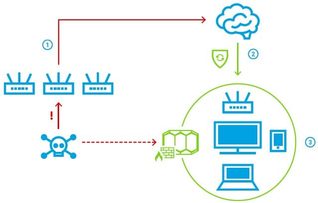 Turris Shield - Dedikovaný Firewall
