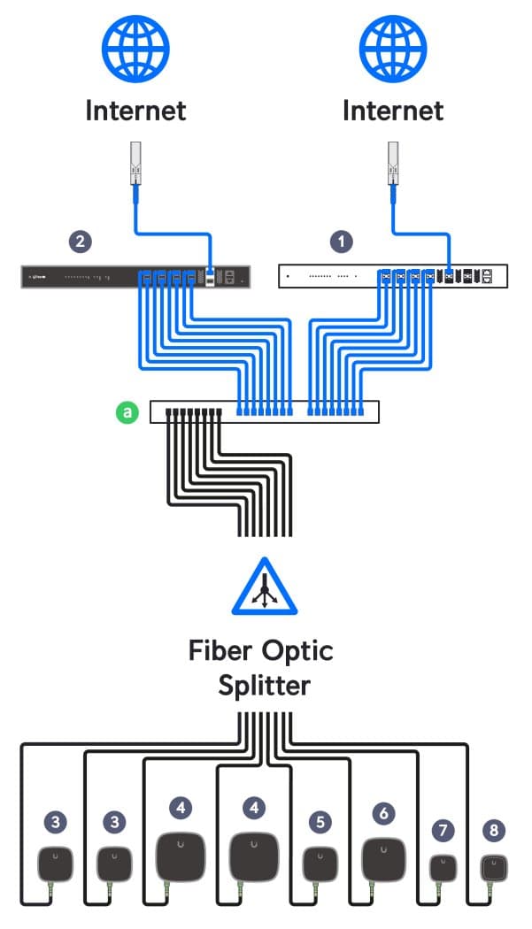 UACC-UF-WDM-XGS, UISP Fiber Coexistence WDM Filter