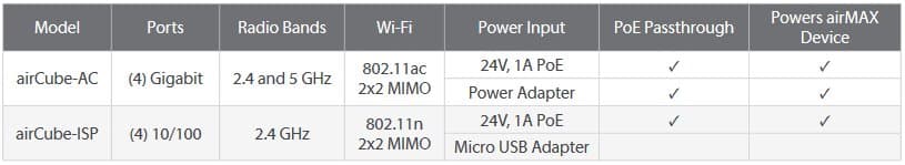 Ubiquiti ACB-ISP, airCube ISP WiFi access point / router
