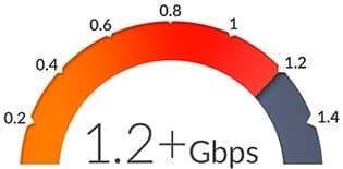 Ubiquiti AirFiber AF-5, 1Gbps+, 5.4 - 5.9GHz (cena za kus)