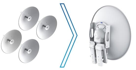 Ubiquiti AirFiber AF-MPX4 airFiber Multiplexer 4x4