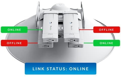 Ubiquiti AirFiber AF-MPX4 airFiber Multiplexer 4x4