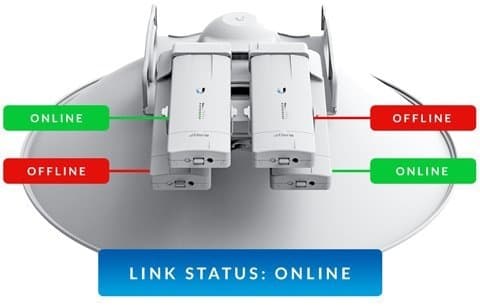 Ubiquiti AirFiber AF-MPX8 airFiber Multiplexer 8x8