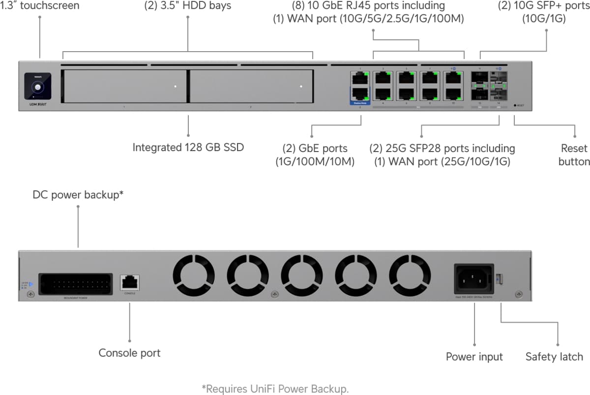 Ubiquiti Dream Machine Beast