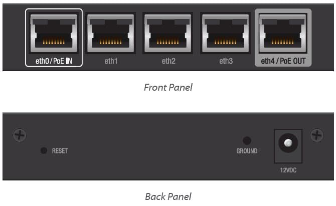 Ubiquiti EdgeRouter X