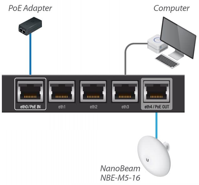 Ubiquiti EdgeRouter X
