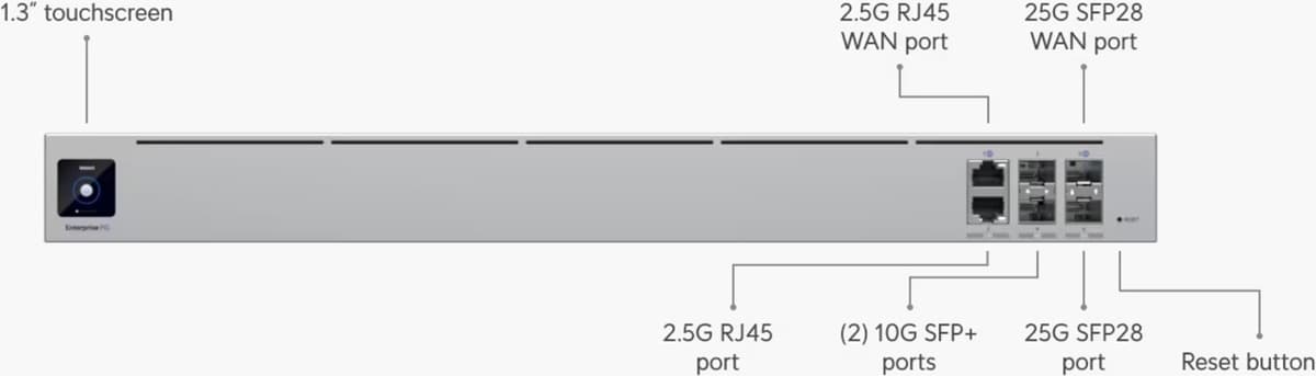 Ubiquiti EFG - UniFi Enterprise Fortress Gateway