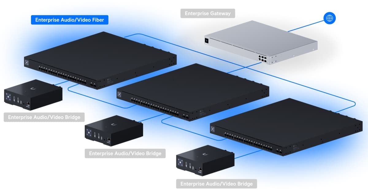 Ubiquiti Enterprise Audio/Video Fiber, AVoIP switch