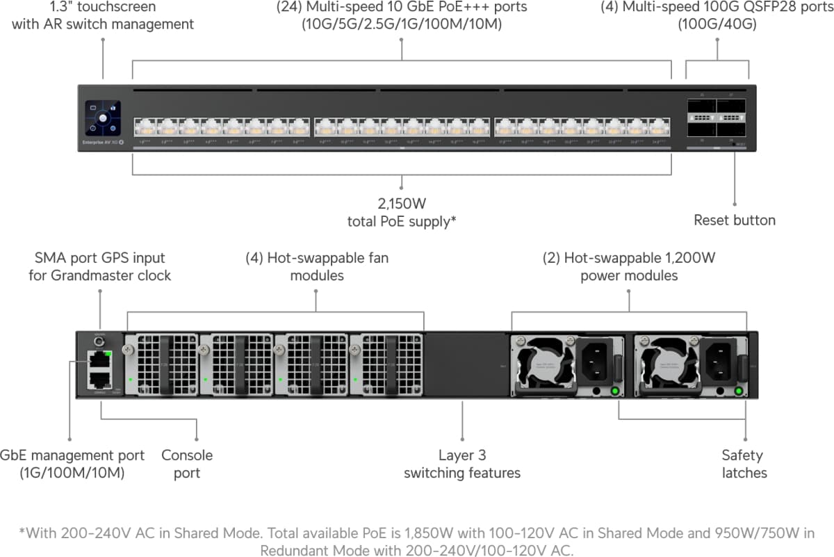 Ubiquiti Enterprise Audio/Video XG 24 PoE, AVoIP switch
