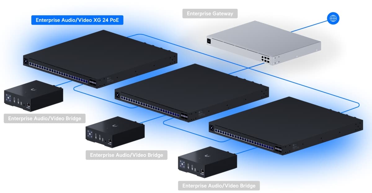 Ubiquiti Enterprise Audio/Video XG 24 PoE, AVoIP switch