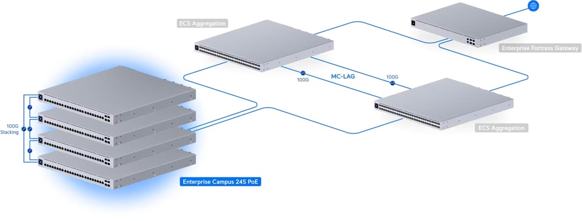 Ubiquiti Enterprise Campus 24S PoE switch