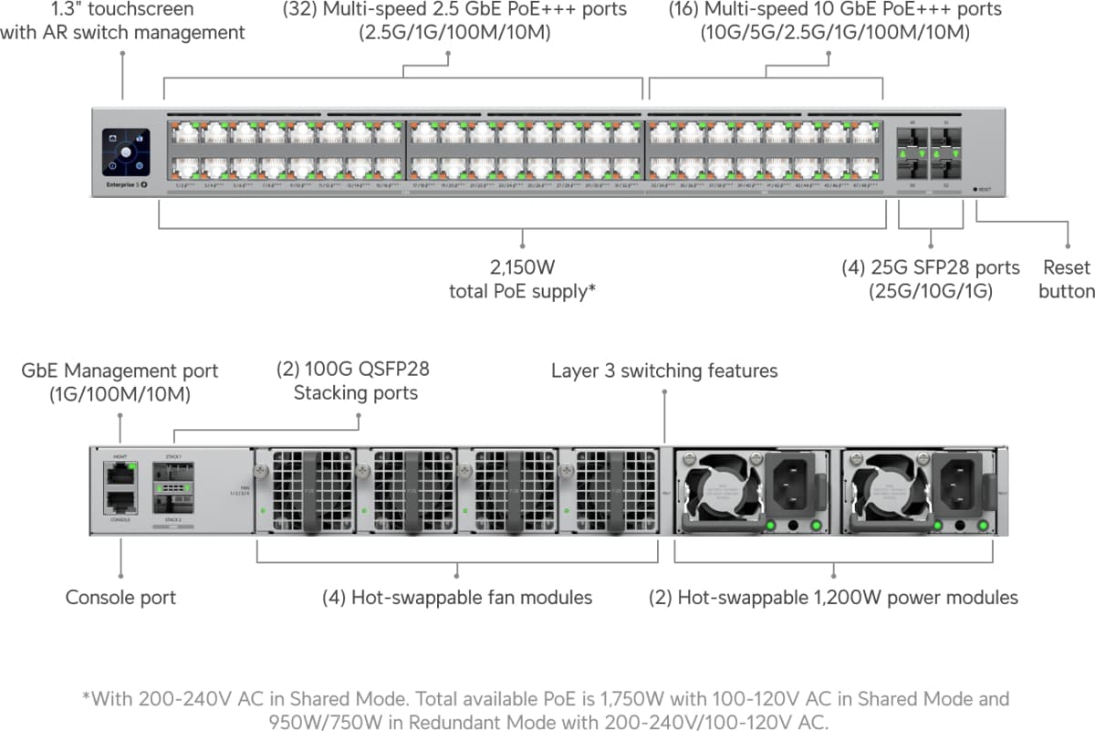 Ubiquiti Enterprise Campus 48S PoE switch