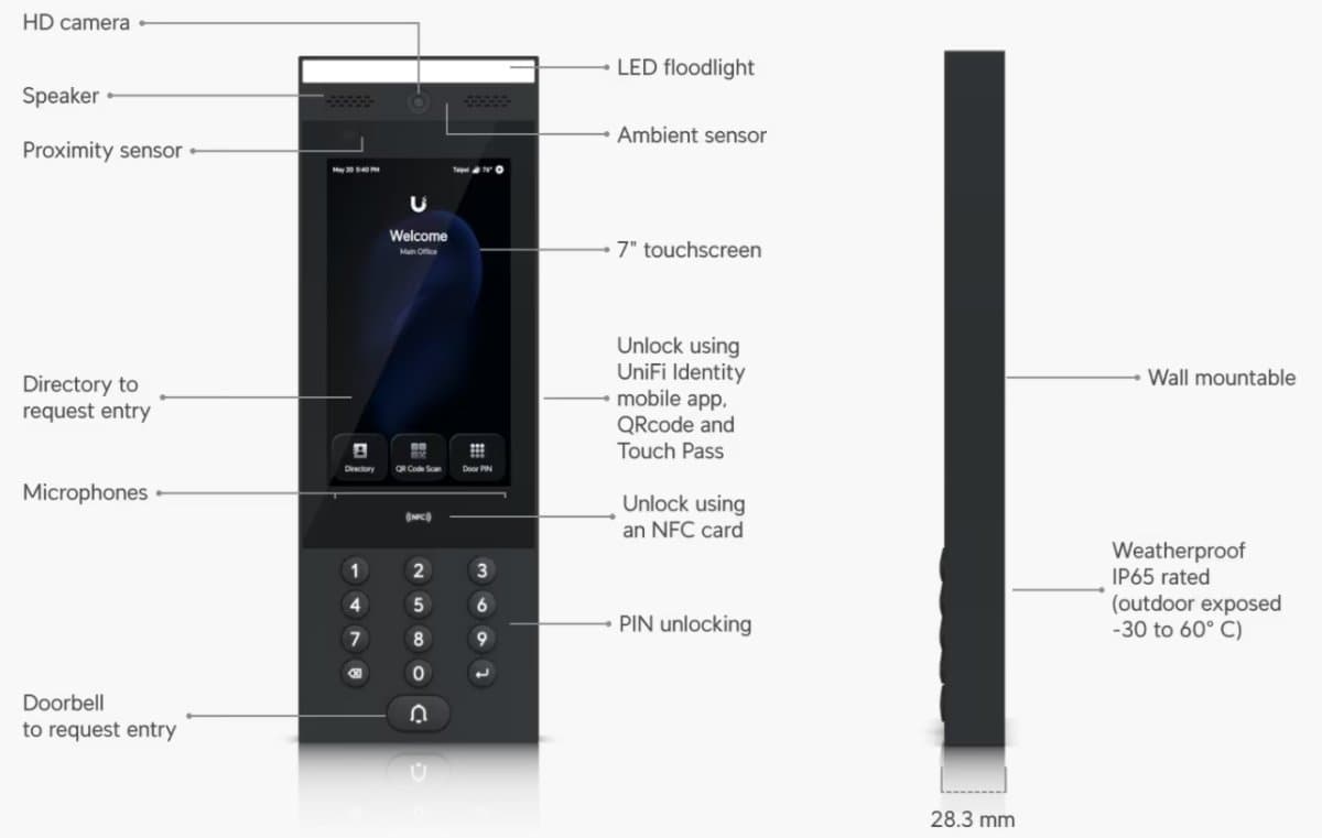 Ubiquiti G3 Intercom