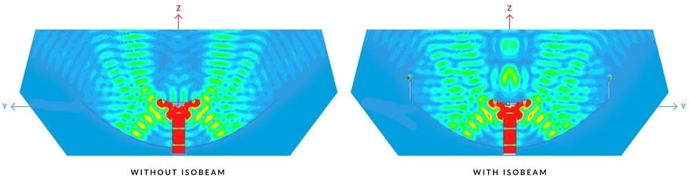 Ubiquiti IsoBeam, radom s límcem, 620mm