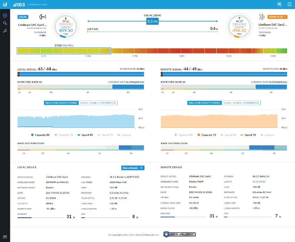 Ubiquiti LBE-5AC-Gen2 - LiteBeam 5AC Generation 2