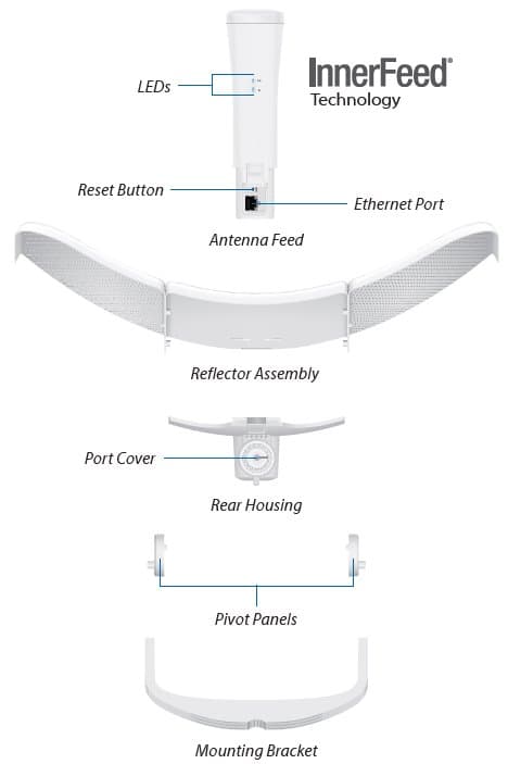 Ubiquiti LBE-5AC-LR - LiteBeam 5AC, Long-Range