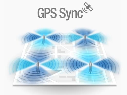 Ubiquiti LiteAP 5AC-17-90 GPS, LAP-GPS, 90°