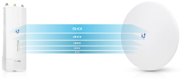 Ubiquiti LTU-Pro, 5GHz LTU, CPE