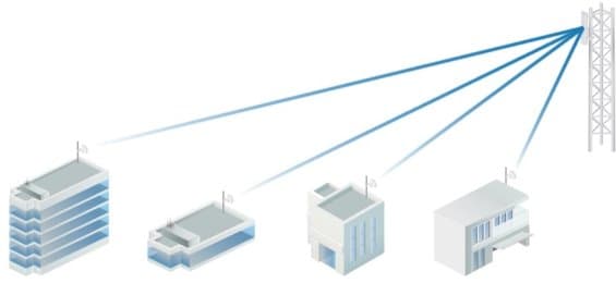 Ubiquiti LTU-Pro, 5GHz LTU, CPE