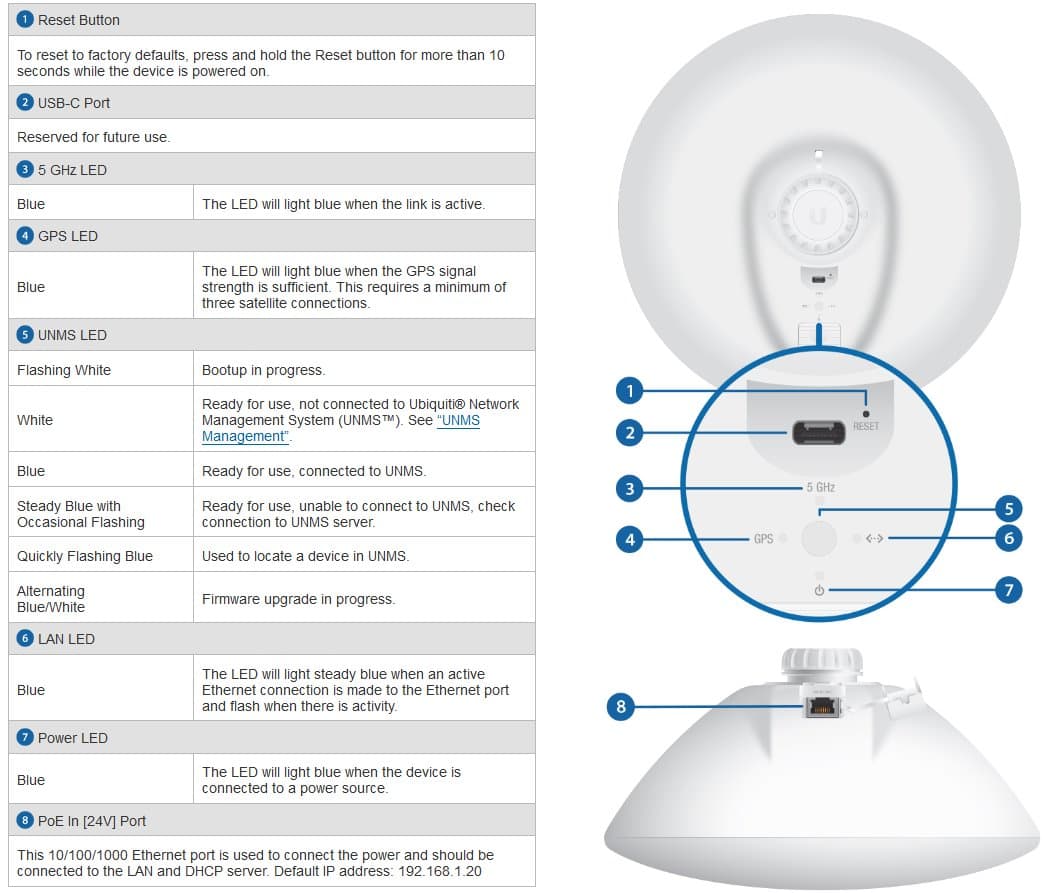 Ubiquiti LTU-Pro, 5GHz LTU, CPE