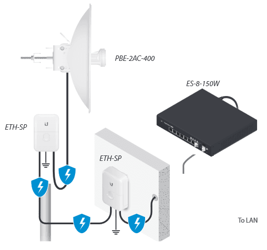 Ubiquiti PowerBeam 2AC-400, 2.4GHz MIMO, 18dBi