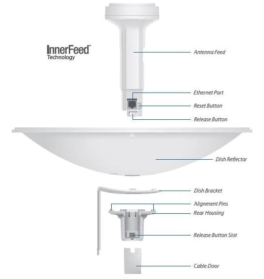 Ubiquiti PowerBeam M5 300mm, PBE-M5-300