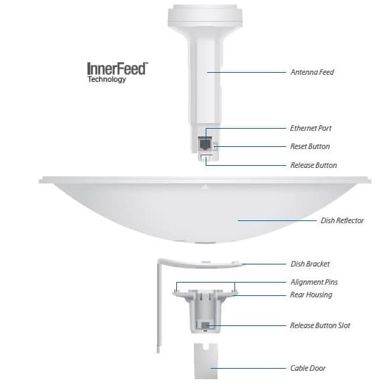 Ubiquiti PowerBeam M5 400, PBE-M5-400