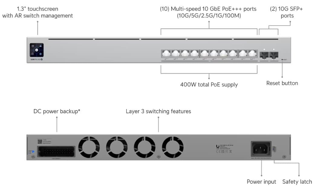 Ubiquiti Pro XG 10 PoE switch