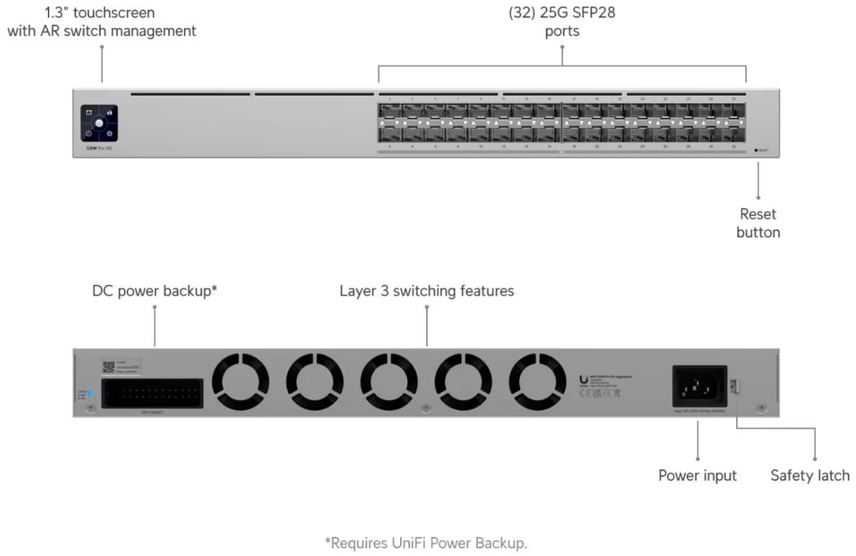 Ubiquiti Pro XG Aggregation switch