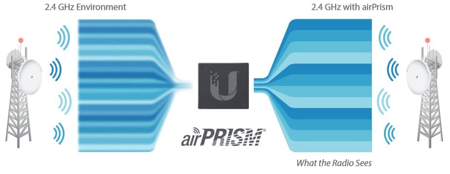 Ubiquiti Rocket R2AC-Prism, 2GHz