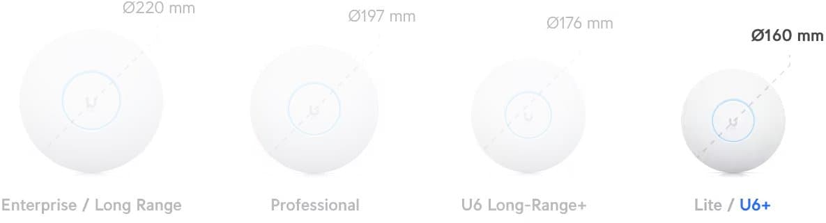Ubiquiti U6+ - UniFi 6+ Access Point
