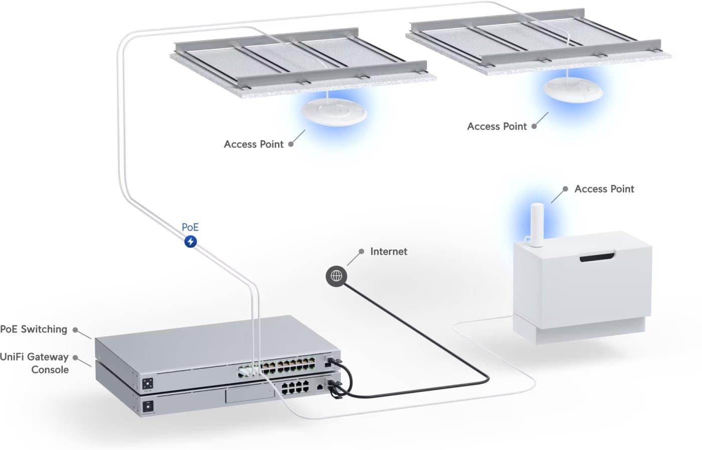 Ubiquiti U6+ - UniFi 6+ Access Point