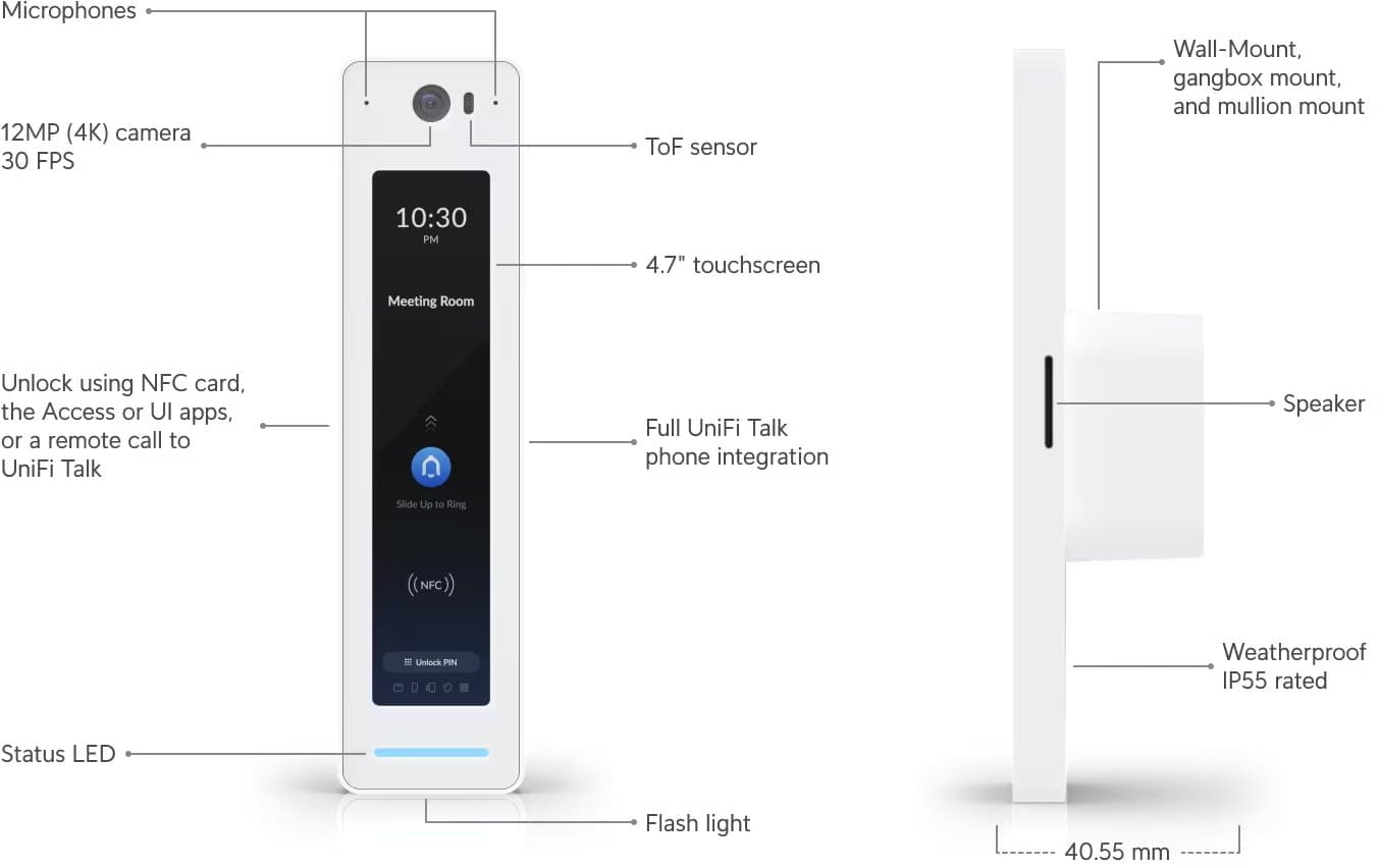 Ubiquiti UA-G2-Pro - UniFi Access Reader G2 Professional