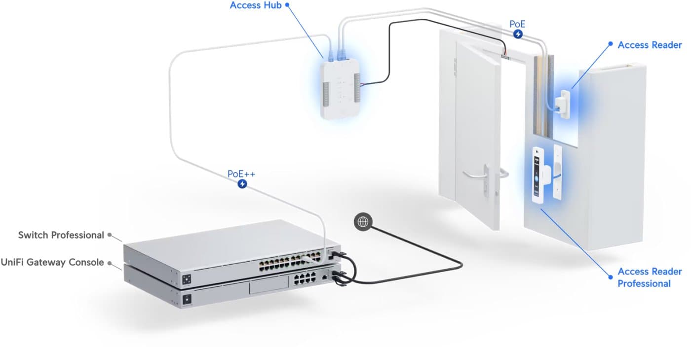 Ubiquiti UA-G2-Pro - UniFi Access Reader G2 Professional