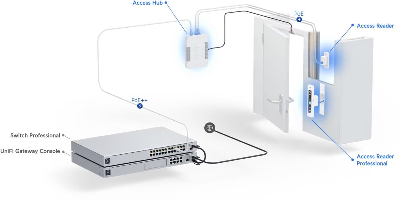 Ubiquiti UA-G2 - UniFi Access Reader G2, černý