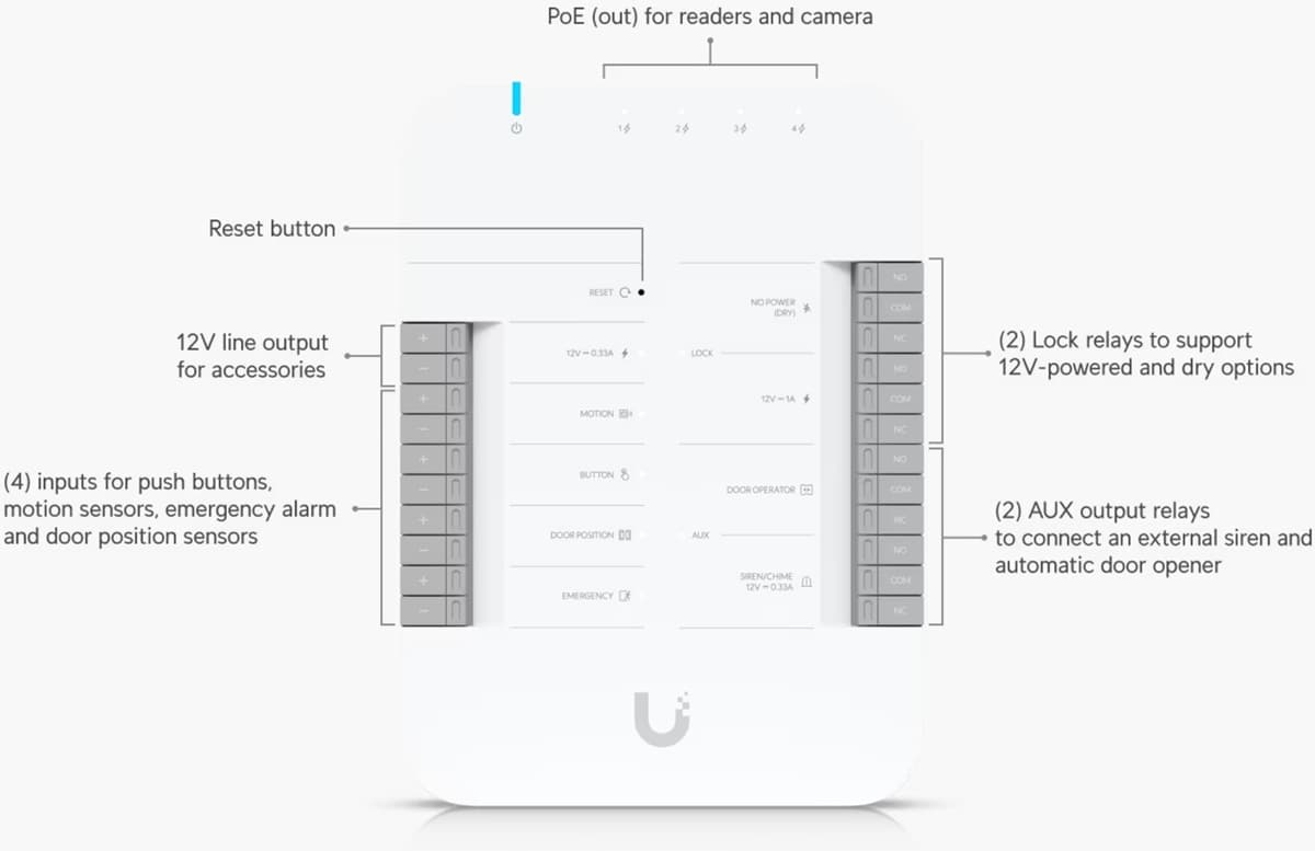 Ubiquiti UA-Hub-Door - UniFi Access Hub