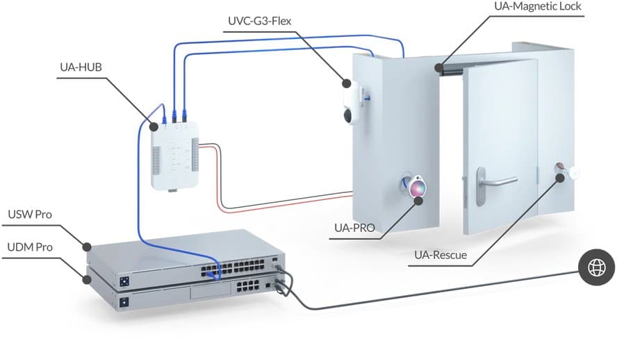 Ubiquiti UA-Rescue - UniFi Access Rescue KeySwitch