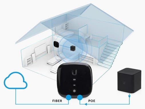 Ubiquiti UACC-AE - UFiber ActiveEthernet