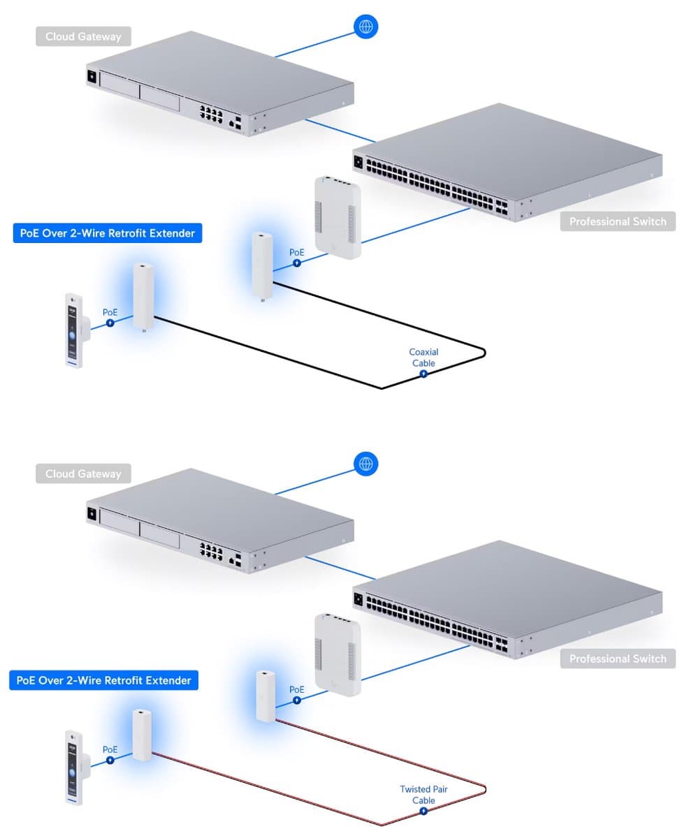 Ubiquiti UACC-Retrofit-PoE-2Wire PoE extender
