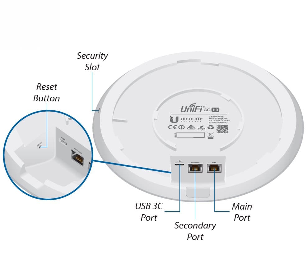 Ubiquiti UAP-AC-SHD - UniFi Wave2 AC AP, Security and BLE