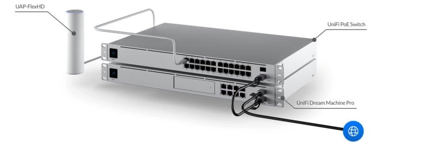 Ubiquiti UAP-FlexHD - UniFi FlexHD
