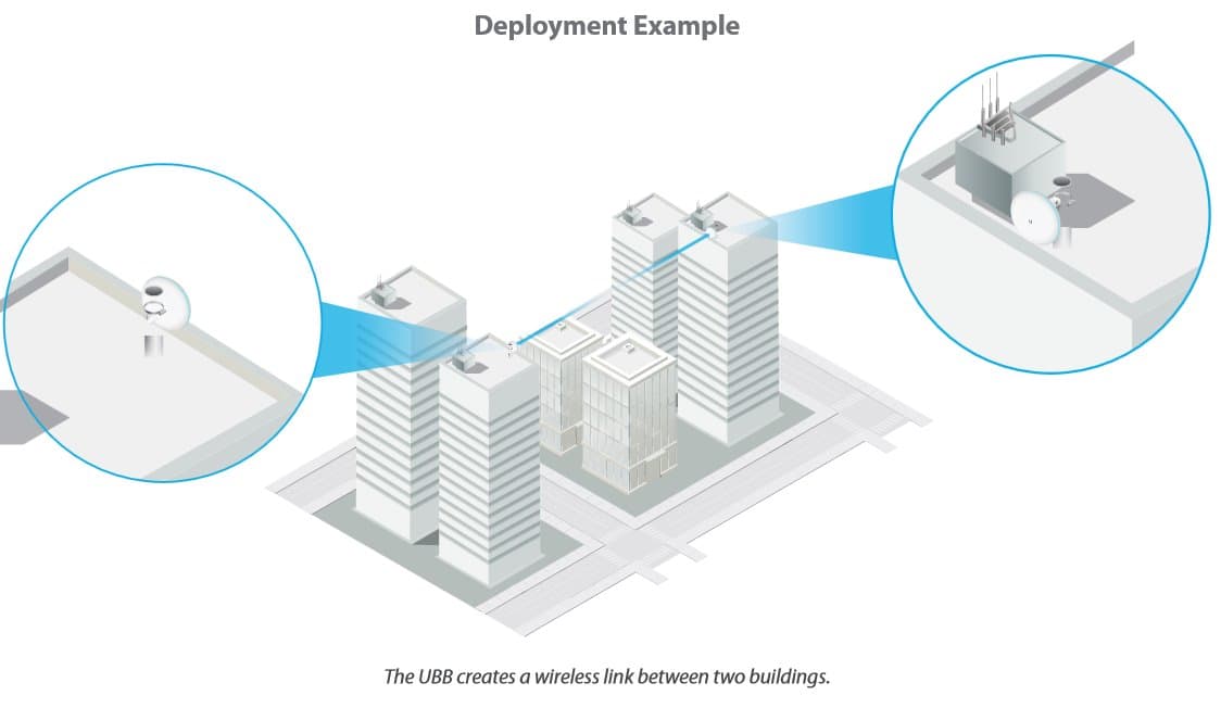 Ubiquiti UBB, UniFi Building Bridge