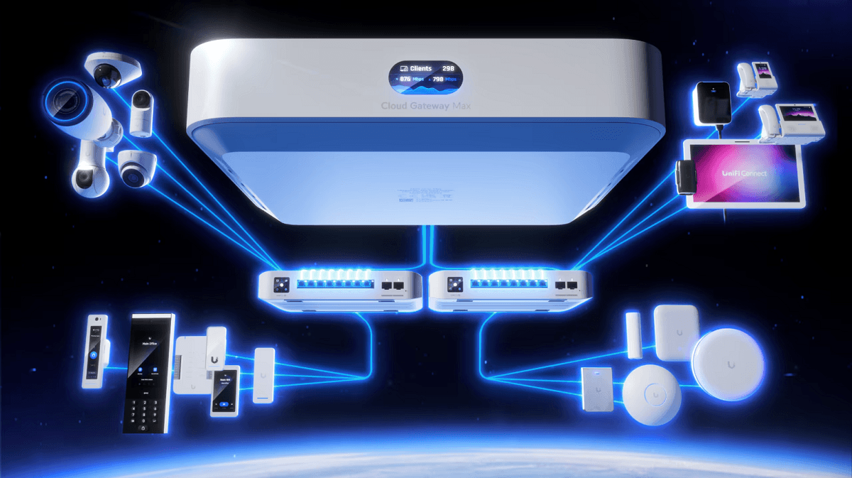 Ubiquiti UCG-Max, UniFi Cloud Gateway Max
