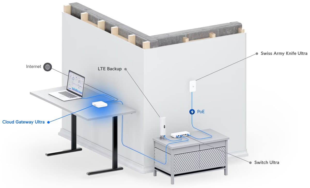 Ubiquiti UCG-Ultra, UniFi Cloud Gateway Ultra